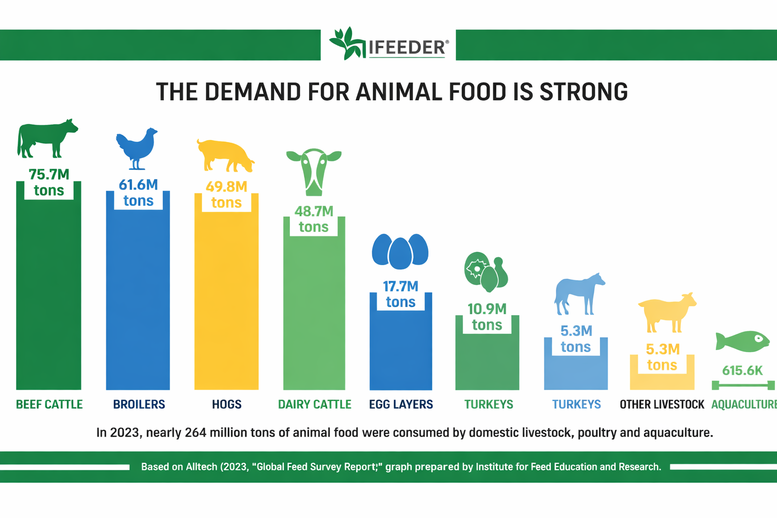The row over US animal feed